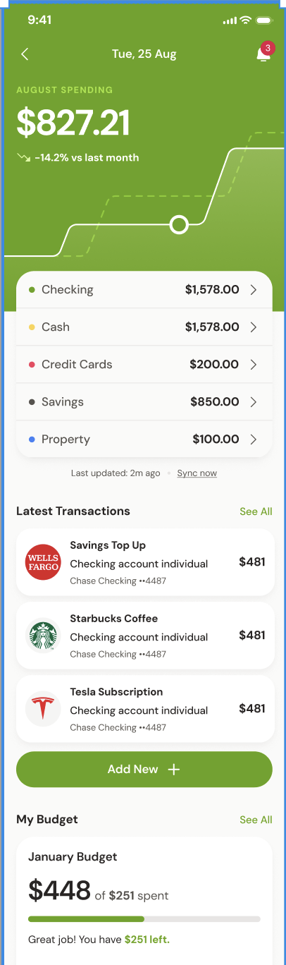 KAMP Dashboard