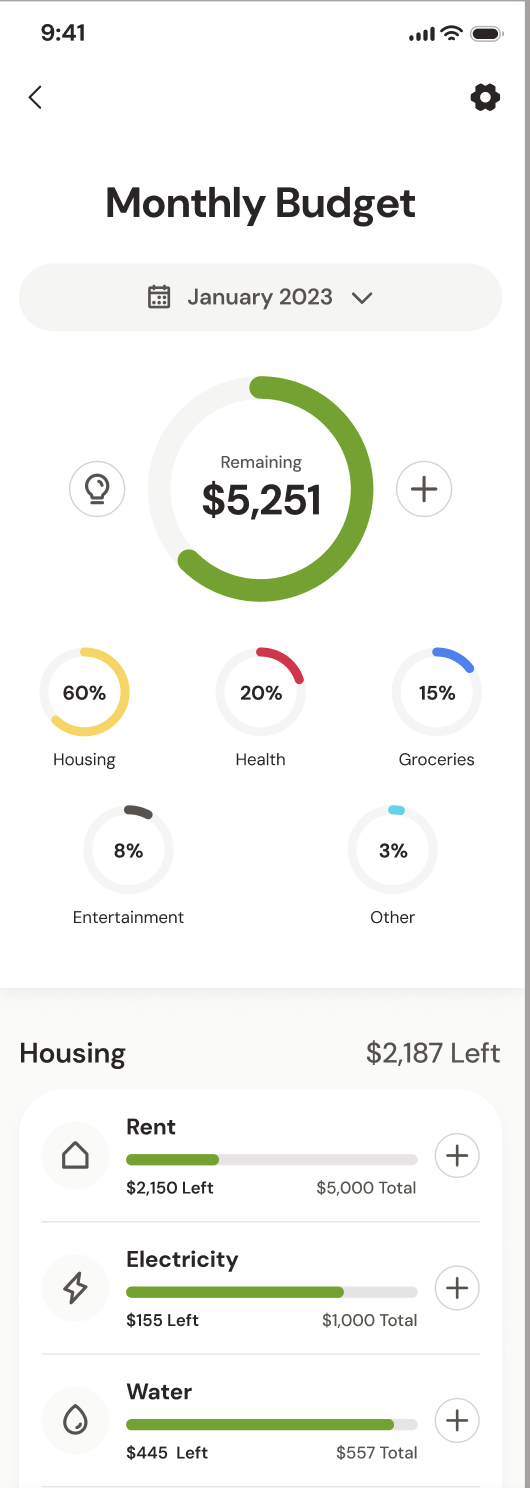 Budgets